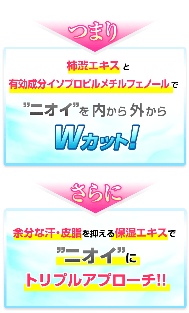つまりニオイを内から外からWカット