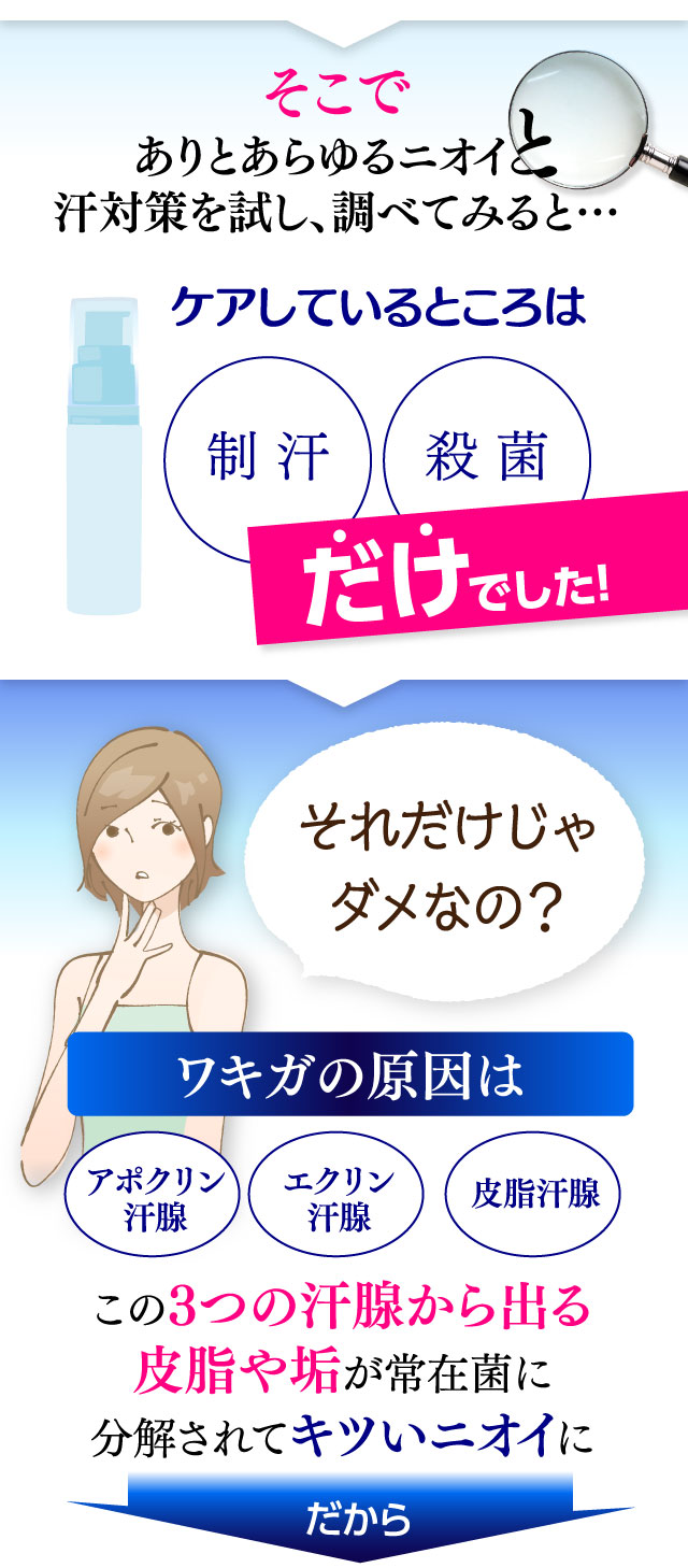 ワキガの原因は