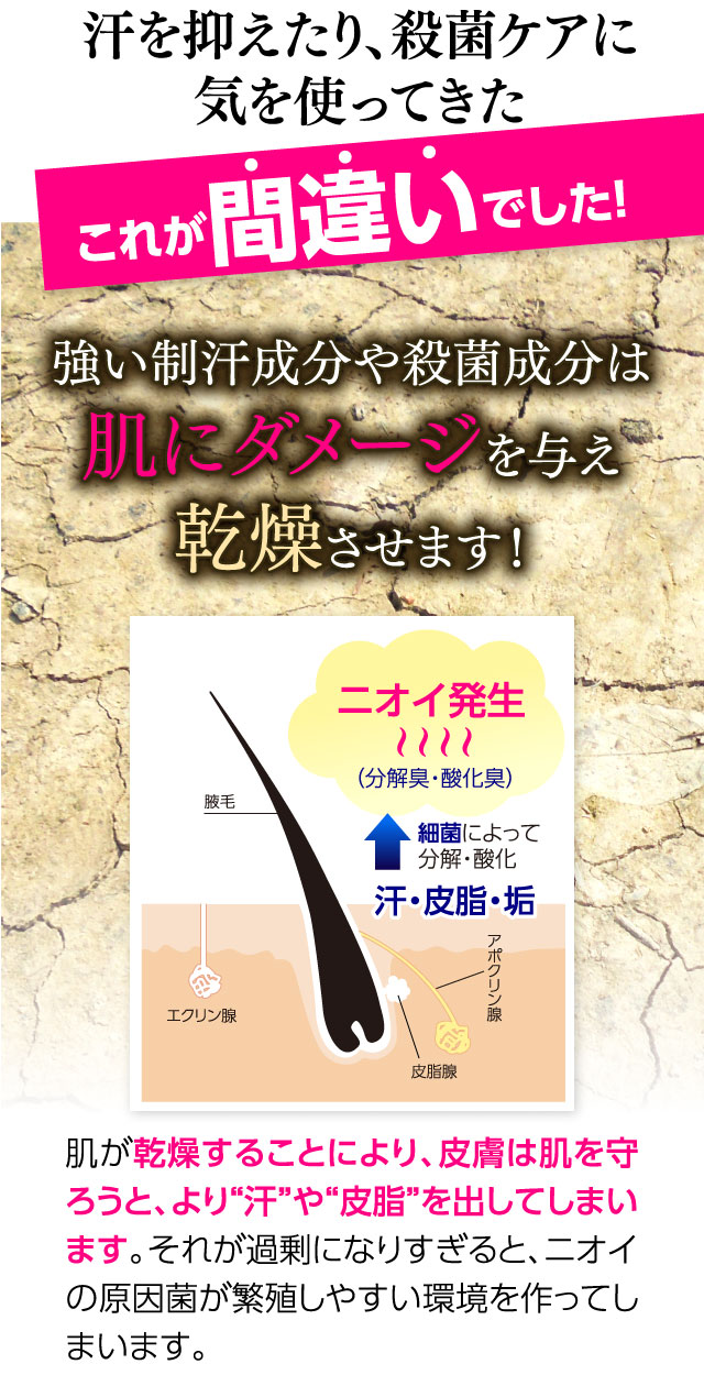 強い制汗成分や殺菌成分は肌にダメージを与え乾燥させます！