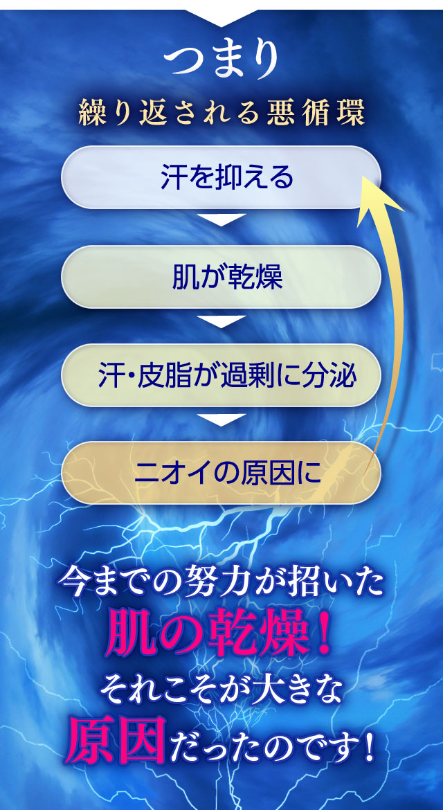 今までの努力が招いた肌の乾燥！それこそが大きな原因だった！